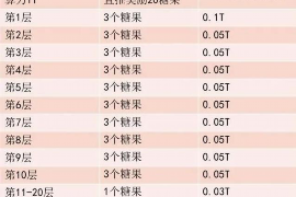 咸宁讨债公司成功追回初中同学借款40万成功案例